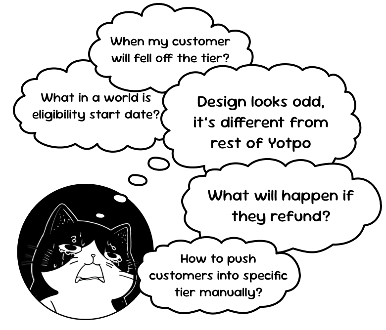 Confused user with question marks