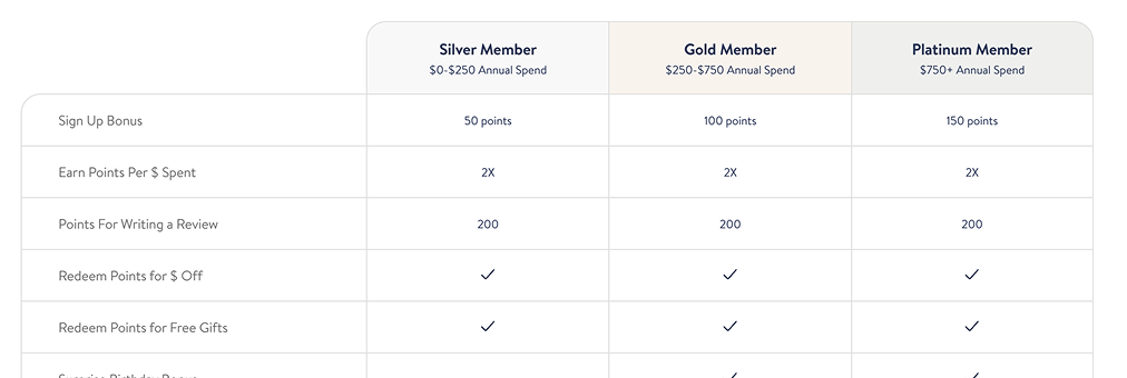 Customer-facing tier display showing all tiers in a single table view