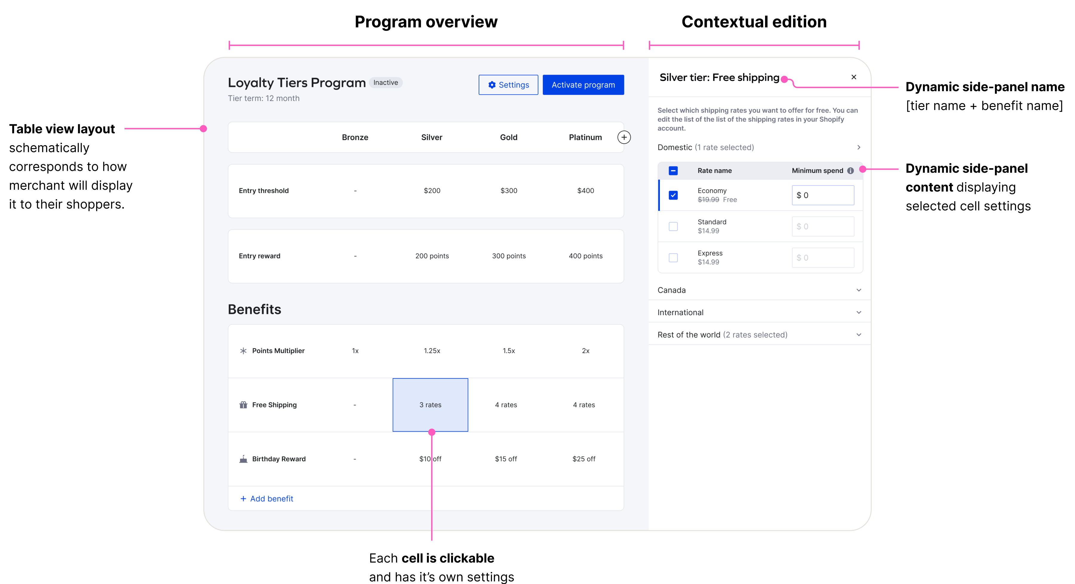 Table view with side panel showing loyalty tier configuration